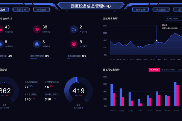 智能建筑中弱電系統(tǒng)集成技術(shù)的實踐應用